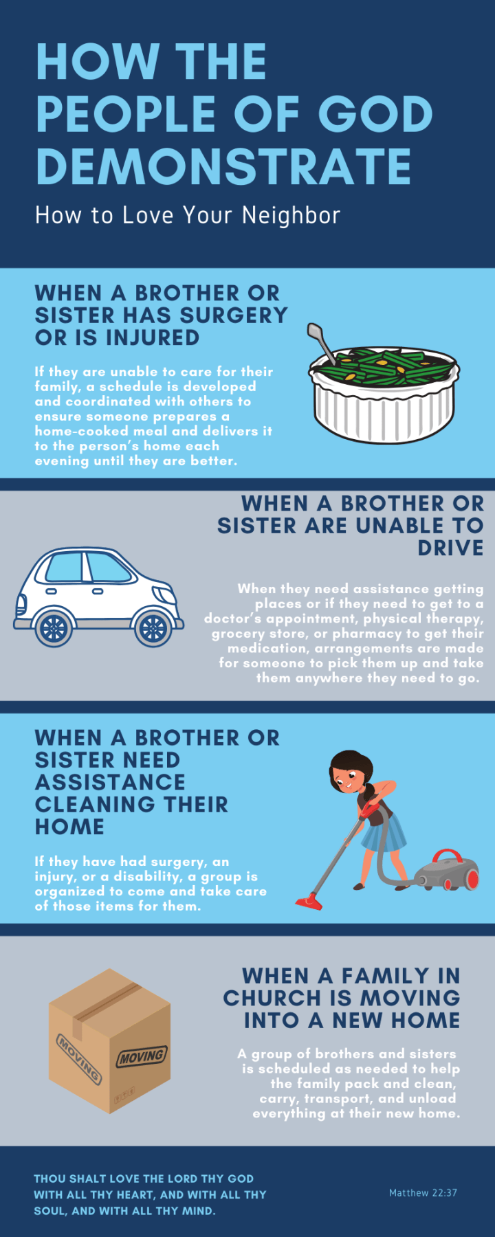 Actions Demonstrated P.1.1