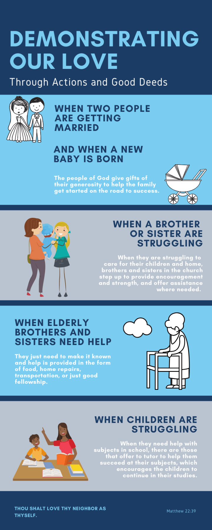 Actions Demonstrated P.2